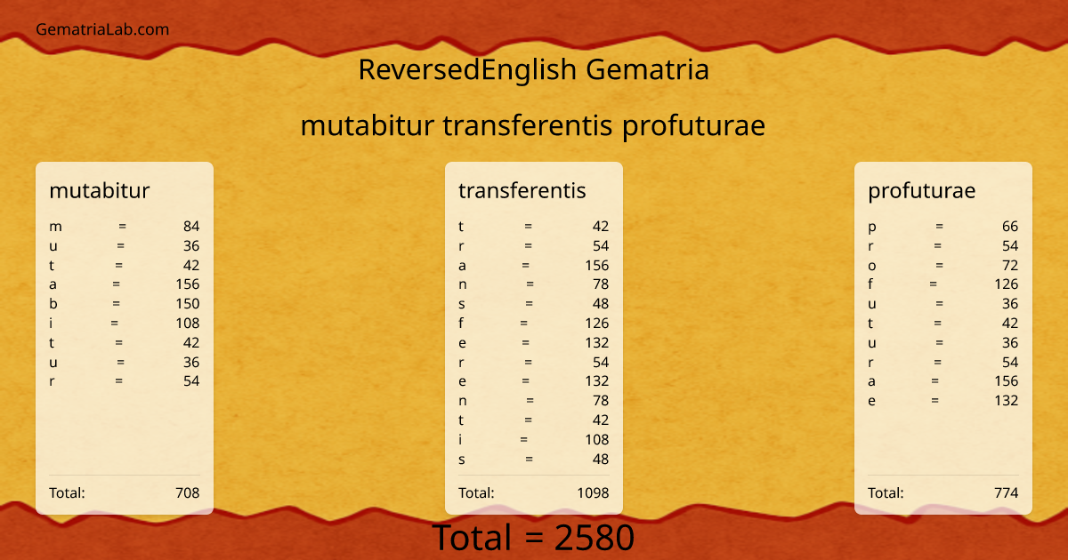mutabitur transferentis profuturae in reversedEnglish Gematria
